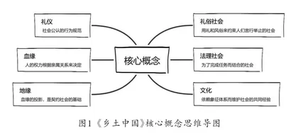 高中语文整本书阅读教学方法探索1