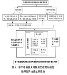 粤港澳大湾区教师协同培养：逻辑、障碍与路径