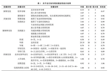 校外导师何以影响研究生实践能力？