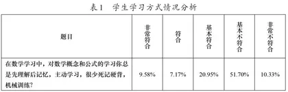 高中数学教学中学生深度学习的指导策略