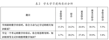 高中数学教学中学生深度学习的指导策略1