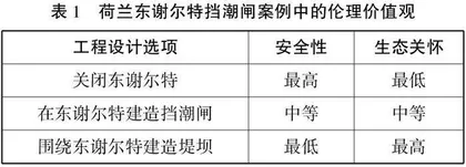 如何培养新工科人才的思维能力