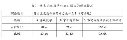 小学数学校本化作业的设计与实施1