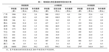 粤港澳大湾区一流教师教育体系建设：现状分析与路径建议