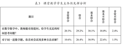 高中数学教学中学生深度学习的指导策略2
