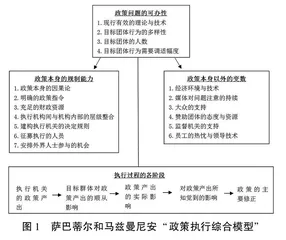 民办高校分类管理政策执行制约因素及其破解路径