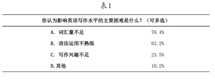 农村初中英语写作教学存在的问题及策略