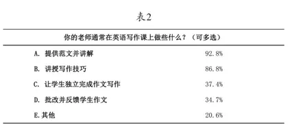 农村初中英语写作教学存在的问题及策略1