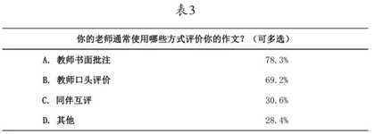 农村初中英语写作教学存在的问题及策略2