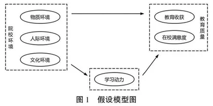 学习性投入视角下高职学生教育质量的影响机制研究