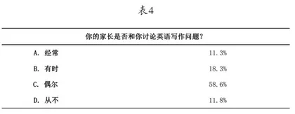 农村初中英语写作教学存在的问题及策略3