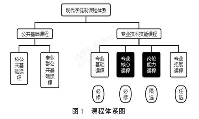 社会互赖理论视角下现代学徒制课程建设的困境与突破