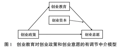 创业政策影响大学生创业意愿的机制研究：一个有调节的中介模型 