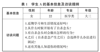 大学生自杀行为的扎根分析