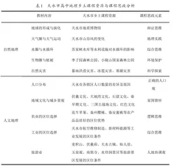 乡土资源在高中地理课程思政中的运用