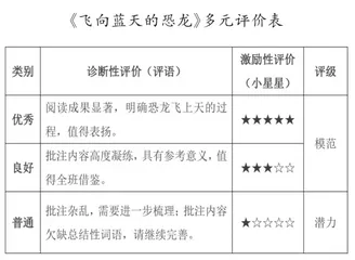 小学语文批注式自主阅读教学方法探索