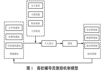 基于扎根理论的高校辅导员激励机制研究