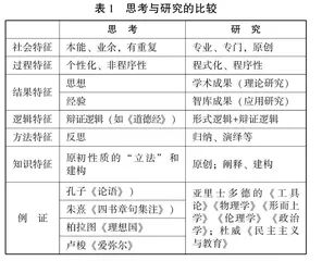 转识成智：中国高等教育研究的学术使命