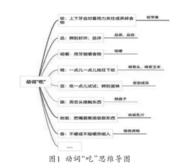 思维导图在小学作文教学中的运用