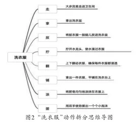 思维导图在小学作文教学中的运用2