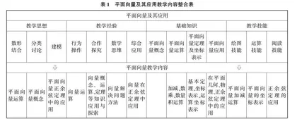 “三新”背景下高中数学大单元教学实施策略研究
