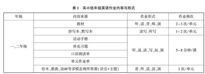 基于目标导向的小学英语低年级单元整体作业设计探究