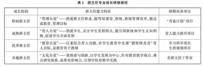 浅议如何利用“互动仪式链”构建班主任学习培训共同体幸福圈
