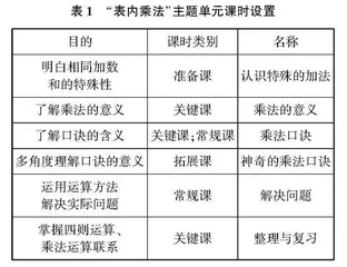 核心素养视角下小学数学单元整体教学设计研究