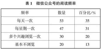 微信公众号在家园共育中的影响研究