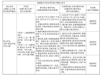 基于案例研究解读《语文课程标准（2022年版》之学习任务群