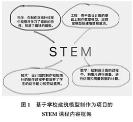 PBL与STEM课程相结合的综合实践活动课程校本化初探