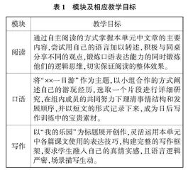 新课标背景下小学语文单元整体教学策略研究