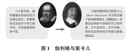 浅论如何在物理教学中融入科学史提升学生核心素养