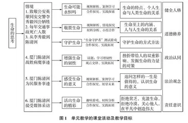 初中思想政治课程大单元教学设计及实践研究