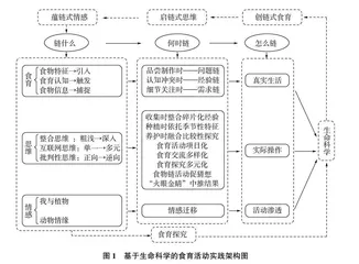 探•思•情：基于生命科学的大班幼儿食育活动实践研究