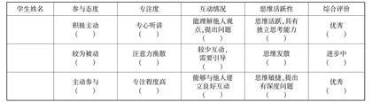 以表现性评价激发语文学习内驱力研究