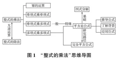 核心素养理念下优化初中数学课堂教学的策略分析