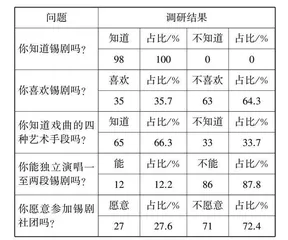 让“锡剧之花”在音乐的土壤中绽放