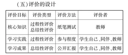 数学家庭项目式自主学习研究