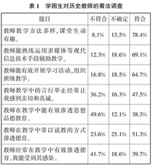 高中学困生在历史教学中的德育培养路径探究