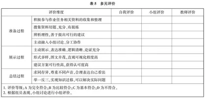 指向高阶思维培养的高中思想政治课作业设计策略探究