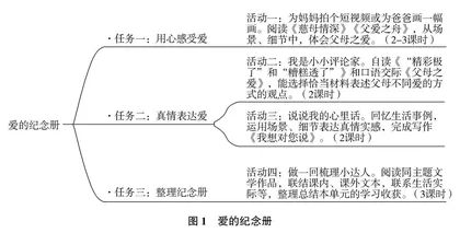 基于文学阅读与创意表达的语文任务群教学研究