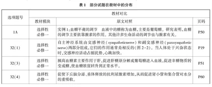 浅析高考生物试题特征