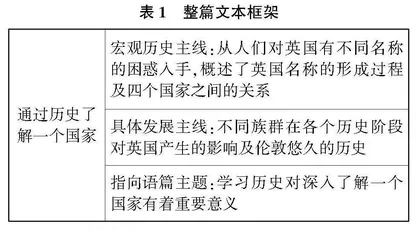 新课标引领下的高中英语课堂教学重构策略研究