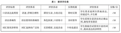 基于“教、学、评”一致性的初中英语听说教学策略研究