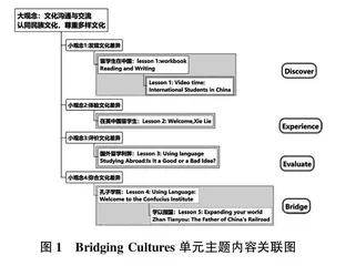 主题意义建构理念下高中英语群文阅读教学实践研究