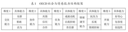 基于社会与情感能力的低段学生绘本阅读教学设计