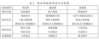 基于社会与情感能力的低段学生绘本阅读教学设计2