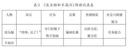 基于社会与情感能力的低段学生绘本阅读教学设计3