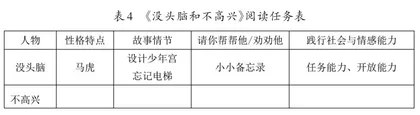 基于社会与情感能力的低段学生绘本阅读教学设计4